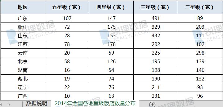 数量分布、.jpg