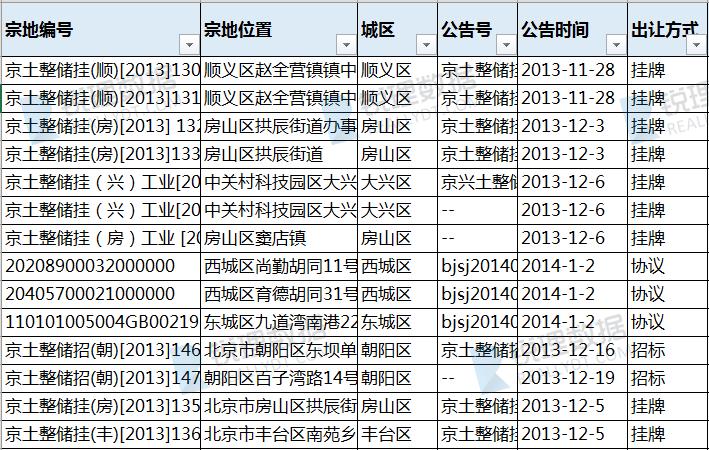 北京明细.png
